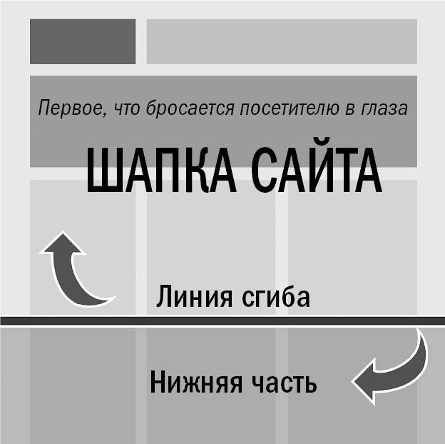 Иллюстрация к книге — От кликов к продажам. Как повысить продажи через оптимизацию конверсии [_41.jpg]
