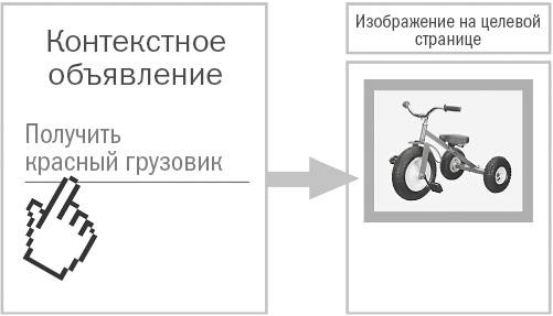 Иллюстрация к книге — От кликов к продажам. Как повысить продажи через оптимизацию конверсии [_45.jpg]