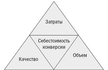 Иллюстрация к книге — От кликов к продажам. Как повысить продажи через оптимизацию конверсии [_63.jpg]