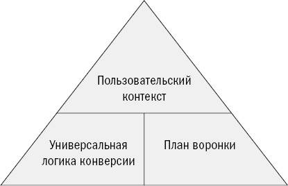 Иллюстрация к книге — От кликов к продажам. Как повысить продажи через оптимизацию конверсии [_8.jpg]