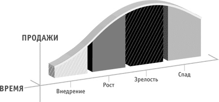 Иллюстрация к книге — Покажите мне деньги! Полное руководство по управлению бизнесом для предпринимателя-лидера [_128.jpg]