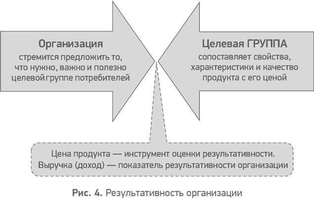 Иллюстрация к книге — Секреты развития. Как, чередуя инновации и системные изменения, развивать лидерство и управление [i_005.jpg]