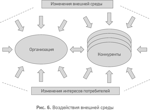 Иллюстрация к книге — Секреты развития. Как, чередуя инновации и системные изменения, развивать лидерство и управление [i_007.jpg]
