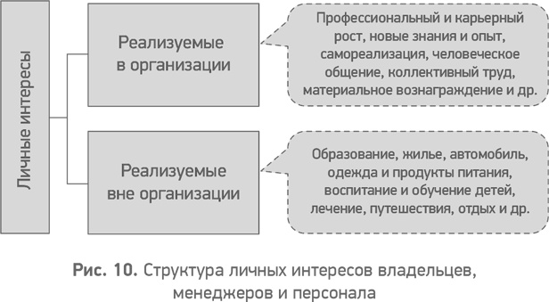 Иллюстрация к книге — Секреты развития. Как, чередуя инновации и системные изменения, развивать лидерство и управление [i_011.jpg]