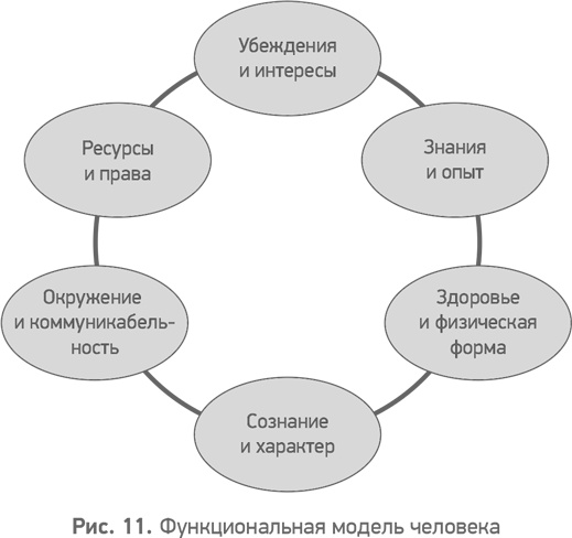 Иллюстрация к книге — Секреты развития. Как, чередуя инновации и системные изменения, развивать лидерство и управление [i_012.jpg]