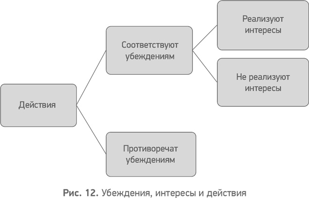 Иллюстрация к книге — Секреты развития. Как, чередуя инновации и системные изменения, развивать лидерство и управление [i_013.jpg]