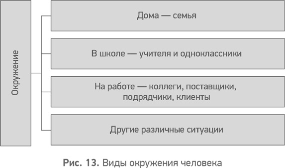 Иллюстрация к книге — Секреты развития. Как, чередуя инновации и системные изменения, развивать лидерство и управление [i_014.jpg]