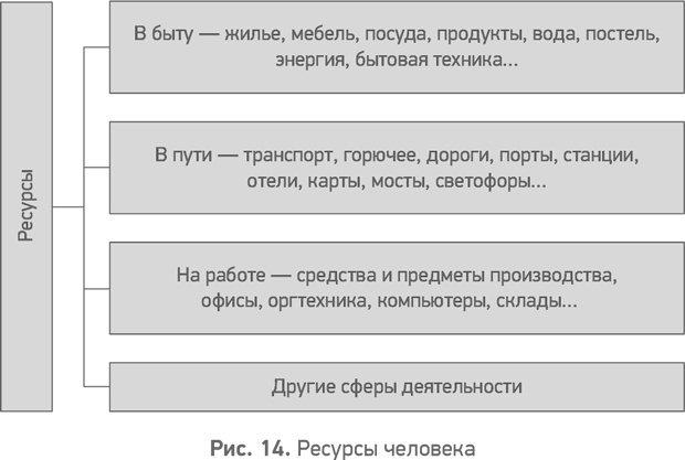 Иллюстрация к книге — Секреты развития. Как, чередуя инновации и системные изменения, развивать лидерство и управление [i_015.jpg]