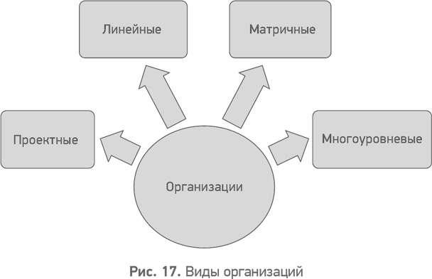 Иллюстрация к книге — Секреты развития. Как, чередуя инновации и системные изменения, развивать лидерство и управление [i_018.jpg]
