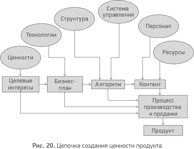 Иллюстрация к книге — Секреты развития. Как, чередуя инновации и системные изменения, развивать лидерство и управление [i_021.jpg]