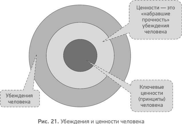 Иллюстрация к книге — Секреты развития. Как, чередуя инновации и системные изменения, развивать лидерство и управление [i_022.jpg]