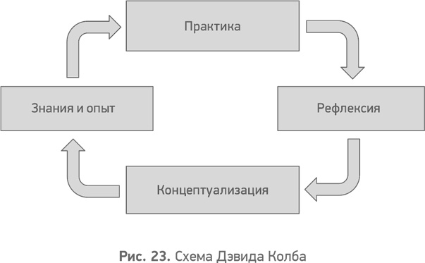 Иллюстрация к книге — Секреты развития. Как, чередуя инновации и системные изменения, развивать лидерство и управление [i_024.jpg]