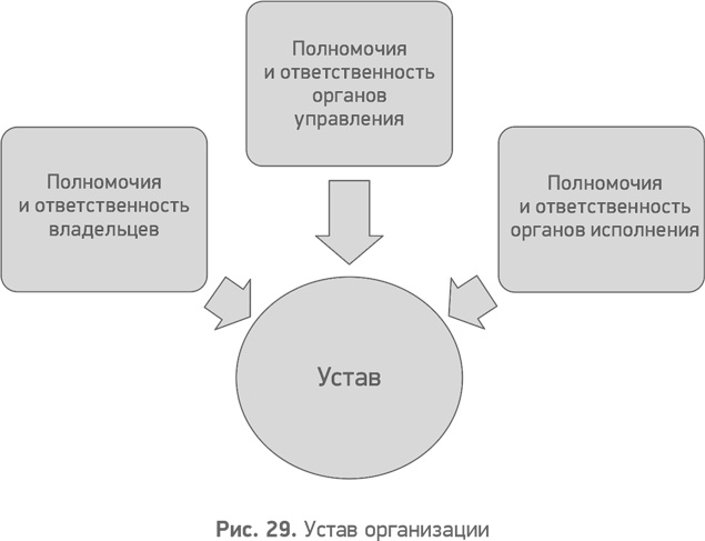Иллюстрация к книге — Секреты развития. Как, чередуя инновации и системные изменения, развивать лидерство и управление [i_030.jpg]