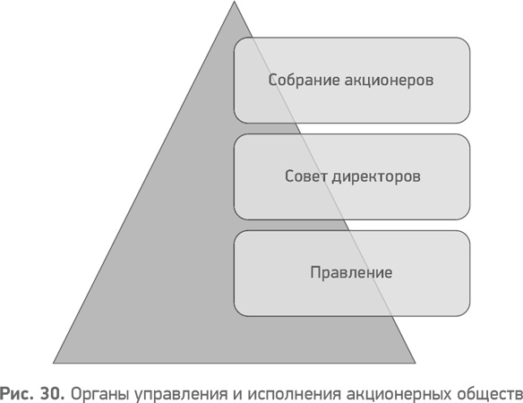 Иллюстрация к книге — Секреты развития. Как, чередуя инновации и системные изменения, развивать лидерство и управление [i_031.jpg]