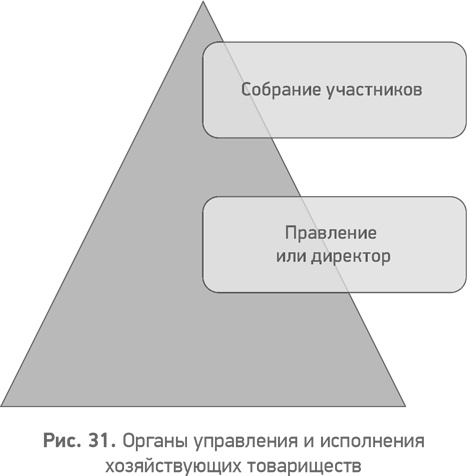 Иллюстрация к книге — Секреты развития. Как, чередуя инновации и системные изменения, развивать лидерство и управление [i_032.jpg]