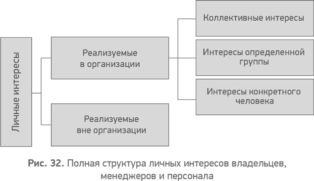 Иллюстрация к книге — Секреты развития. Как, чередуя инновации и системные изменения, развивать лидерство и управление [i_033.jpg]