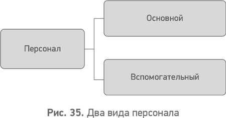Иллюстрация к книге — Секреты развития. Как, чередуя инновации и системные изменения, развивать лидерство и управление [i_036.jpg]