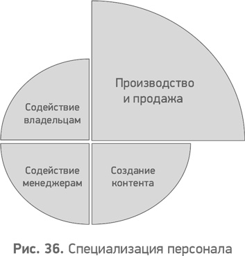 Иллюстрация к книге — Секреты развития. Как, чередуя инновации и системные изменения, развивать лидерство и управление [i_037.jpg]