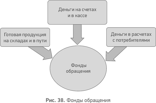 Иллюстрация к книге — Секреты развития. Как, чередуя инновации и системные изменения, развивать лидерство и управление [i_039.jpg]