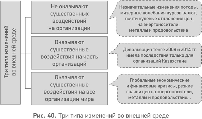 Иллюстрация к книге — Секреты развития. Как, чередуя инновации и системные изменения, развивать лидерство и управление [i_041.jpg]