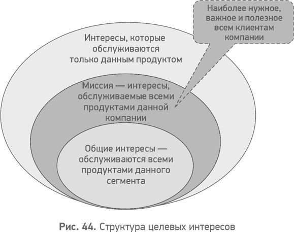 Иллюстрация к книге — Секреты развития. Как, чередуя инновации и системные изменения, развивать лидерство и управление [i_045.jpg]