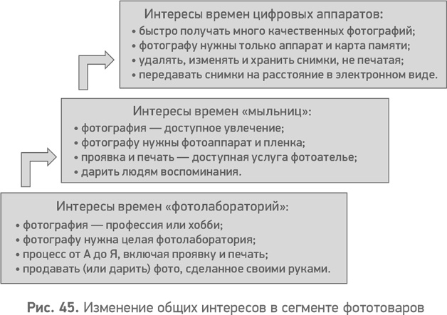 Иллюстрация к книге — Секреты развития. Как, чередуя инновации и системные изменения, развивать лидерство и управление [i_046.jpg]