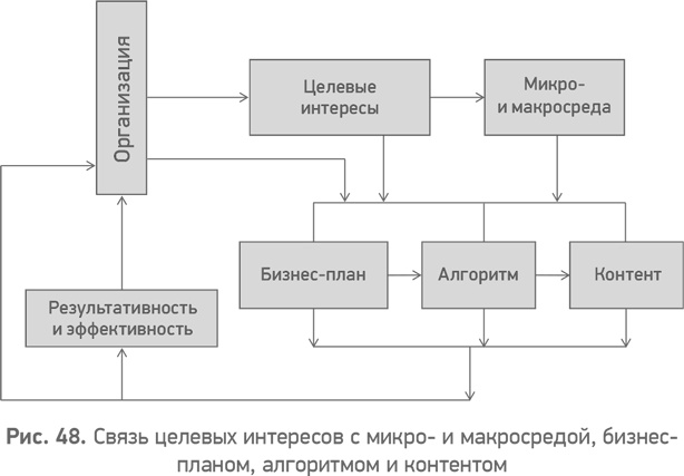 Иллюстрация к книге — Секреты развития. Как, чередуя инновации и системные изменения, развивать лидерство и управление [i_049.jpg]