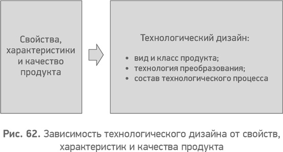 Иллюстрация к книге — Секреты развития. Как, чередуя инновации и системные изменения, развивать лидерство и управление [i_063.jpg]