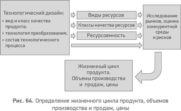 Иллюстрация к книге — Секреты развития. Как, чередуя инновации и системные изменения, развивать лидерство и управление [i_065.jpg]
