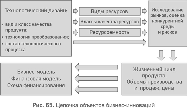 Иллюстрация к книге — Секреты развития. Как, чередуя инновации и системные изменения, развивать лидерство и управление [i_066.jpg]