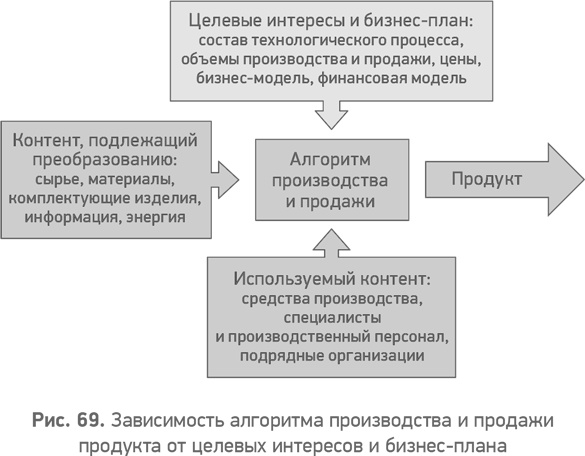 Иллюстрация к книге — Секреты развития. Как, чередуя инновации и системные изменения, развивать лидерство и управление [i_070.jpg]
