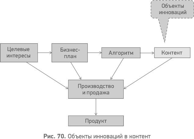 Иллюстрация к книге — Секреты развития. Как, чередуя инновации и системные изменения, развивать лидерство и управление [i_071.jpg]