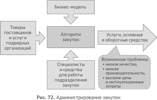 Иллюстрация к книге — Секреты развития. Как, чередуя инновации и системные изменения, развивать лидерство и управление [i_073.jpg]