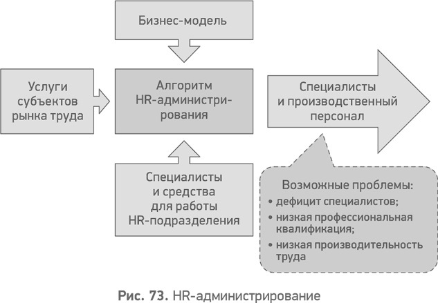 Иллюстрация к книге — Секреты развития. Как, чередуя инновации и системные изменения, развивать лидерство и управление [i_074.jpg]