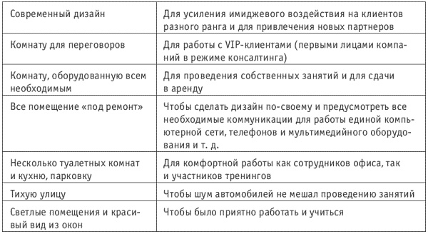 Иллюстрация к книге — Танец продавца, или Нестандартный учебник по системным продажам [i_004.jpg]