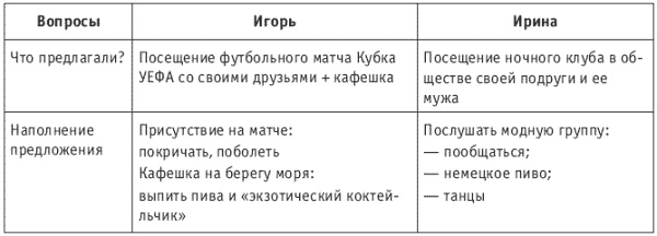 Иллюстрация к книге — Танец продавца, или Нестандартный учебник по системным продажам [i_005.jpg]