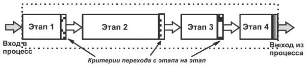 Иллюстрация к книге — Танец продавца, или Нестандартный учебник по системным продажам [i_008.jpg]