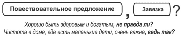 Иллюстрация к книге — Танец продавца, или Нестандартный учебник по системным продажам [i_011.jpg]