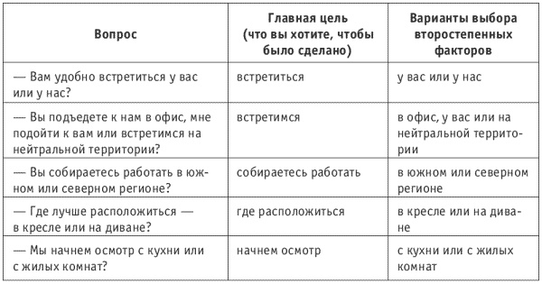 Иллюстрация к книге — Танец продавца, или Нестандартный учебник по системным продажам [i_013.jpg]