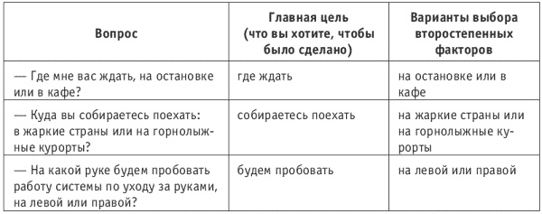 Иллюстрация к книге — Танец продавца, или Нестандартный учебник по системным продажам [i_014.jpg]