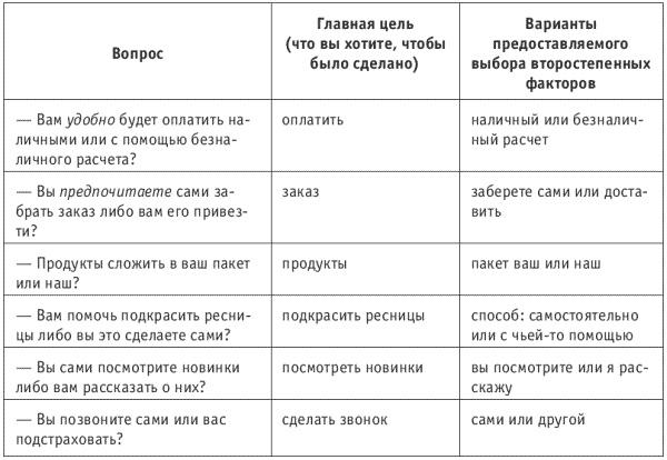Иллюстрация к книге — Танец продавца, или Нестандартный учебник по системным продажам [i_015.jpg]