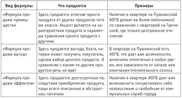 Иллюстрация к книге — Танец продавца, или Нестандартный учебник по системным продажам [i_023.jpg]