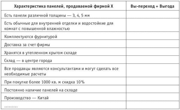Иллюстрация к книге — Танец продавца, или Нестандартный учебник по системным продажам [i_025.jpg]