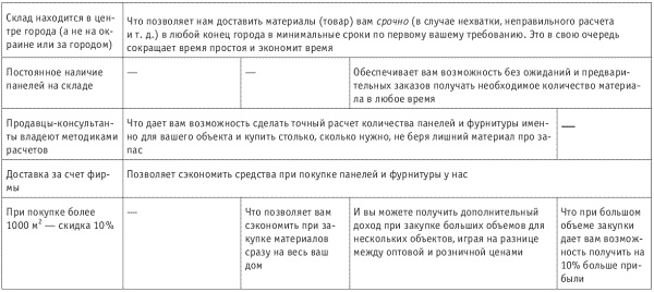 Иллюстрация к книге — Танец продавца, или Нестандартный учебник по системным продажам [i_027.jpg]
