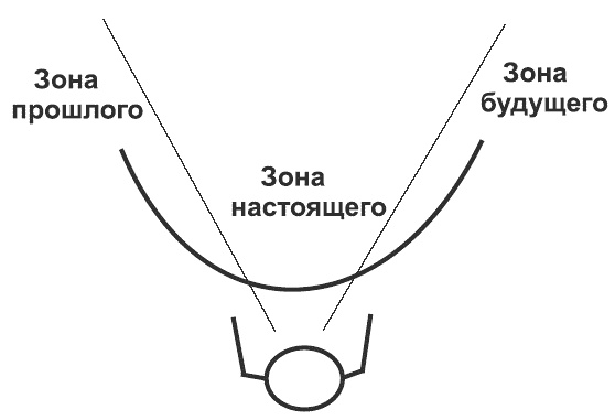Иллюстрация к книге — Танец продавца, или Нестандартный учебник по системным продажам [i_033.jpg]