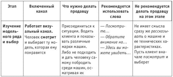 Иллюстрация к книге — Танец продавца, или Нестандартный учебник по системным продажам [i_038.jpg]