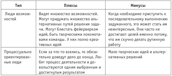 Иллюстрация к книге — Танец продавца, или Нестандартный учебник по системным продажам [i_040.jpg]