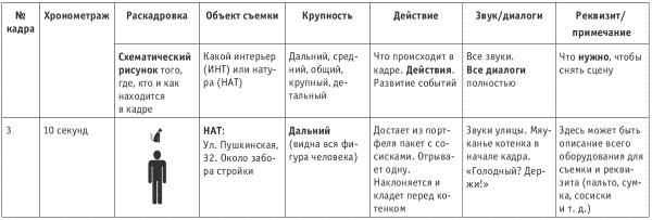 Иллюстрация к книге — Танец продавца, или Нестандартный учебник по системным продажам [i_042.jpg]