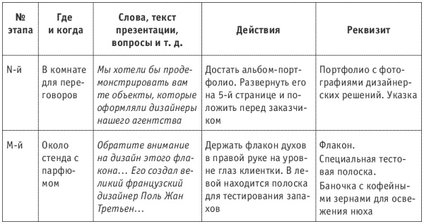 Иллюстрация к книге — Танец продавца, или Нестандартный учебник по системным продажам [i_043.jpg]