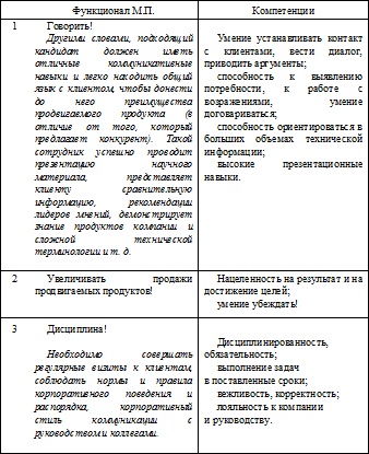 Иллюстрация к книге — Как мотивировать сотрудников [i_001.jpg]